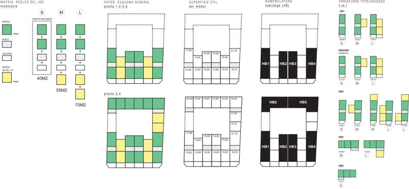 Cooperativa d'Habitatges La Borda