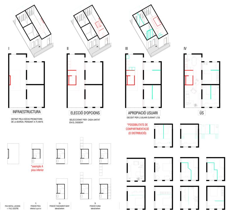 Cooperativa d'Habitatges La Borda